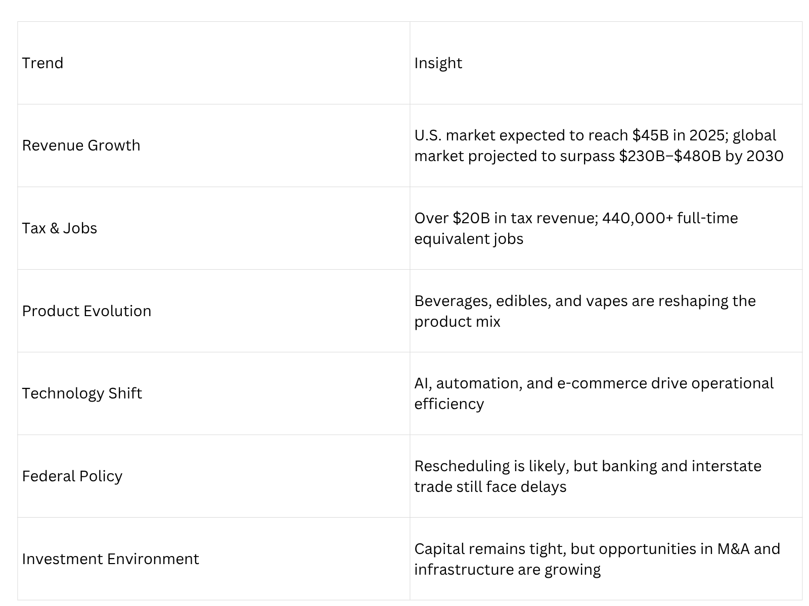 2025 Cannabis Forecast 2025 Cannabis Forecast