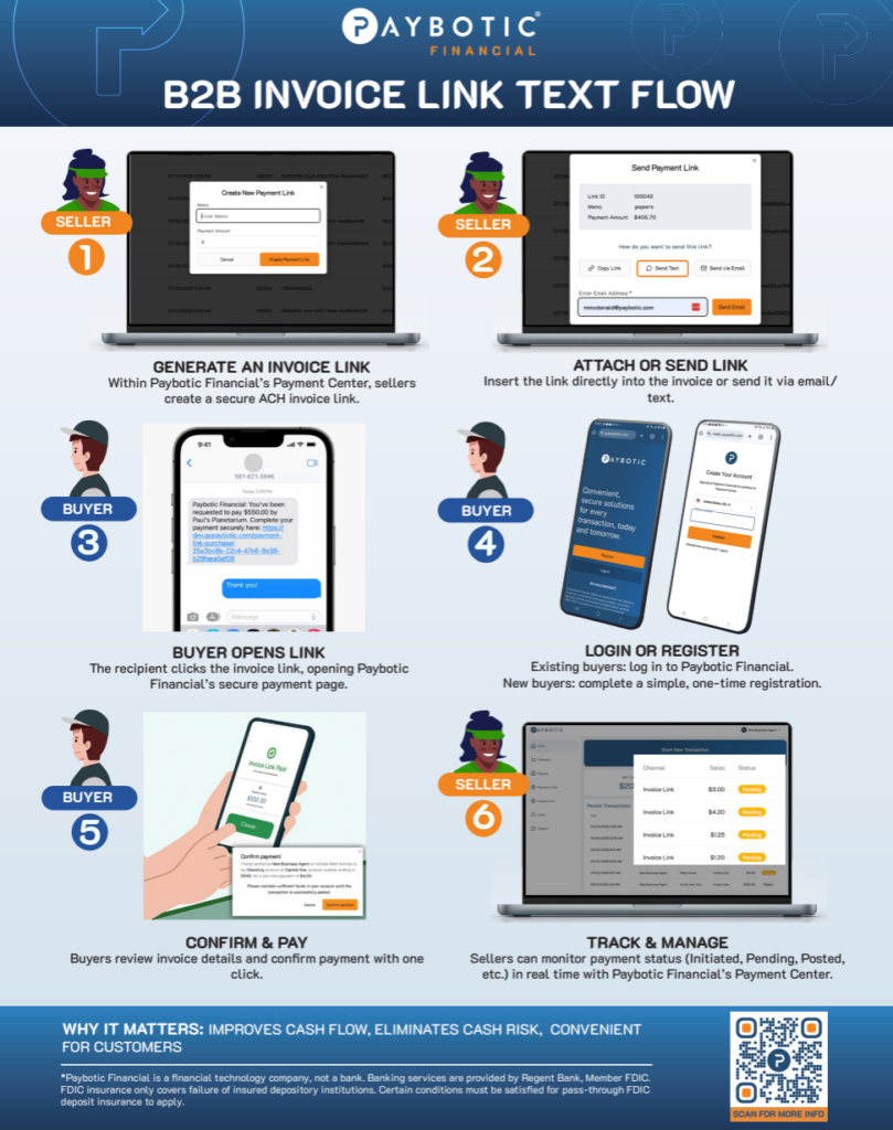 Paybotic-Financial-B2B-Invoice-Link-Text-Flow