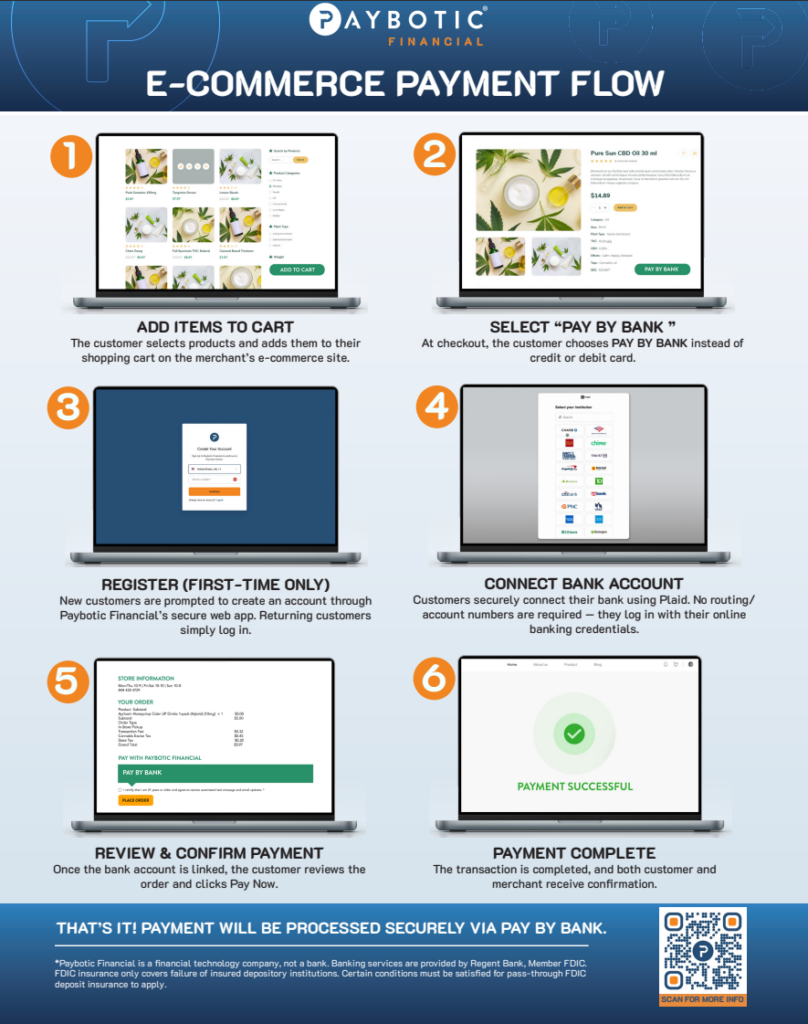 Paybotic-Financial-Ecommerce Payment Flow
