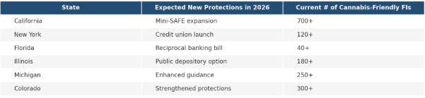 2026 State-by-State Banking Outlook